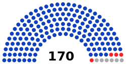 Seats distribution of the 1st National Assembly