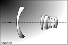 The image shows a cross-section of a wide-angle lens.