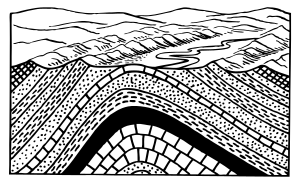 This is a diagram on an anticline.