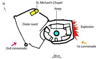 An oval castle layout, with a large outer ward attached on the left, and the direction of incoming cannon fire indicated—first from the bottom right of the picture, then from the bottom left. The location of an explosion is also indicated, to the right of the oval. A stylized compass needle indicating north points at the top left corner.