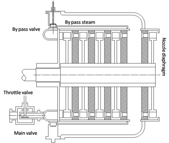 2-D schematic of bypass governor