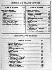 Classification chart of General Ledger Accounts (2)
