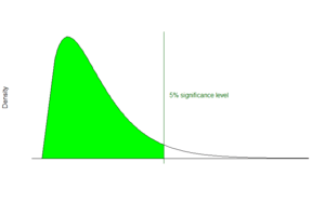 Probability density plot