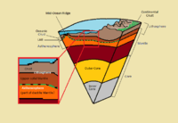 A color diagram of the internal structure of Earth.