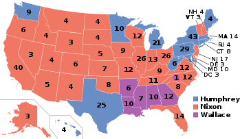 A map illustrating the results of the 1968 election:Of the 50 states, 32 are red for Nixon, 13 are blue for Humphrey, and five are orange for Wallace