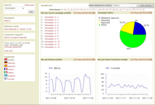 A screenshot of the dashboard function in EmediateAd.