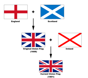 Development of the Union Jack.