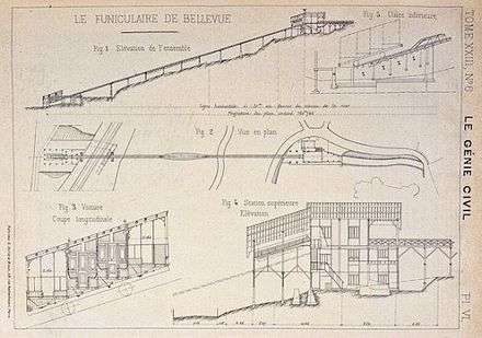 An architect's plan drawing showing the elevation of the line, a plan view of it, and a plan of the station building