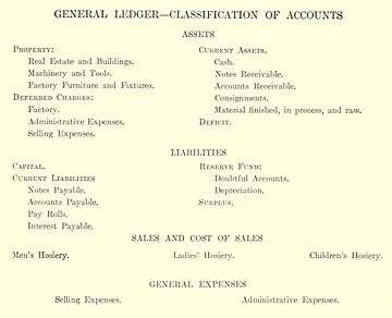 General ledger, classification of accounts