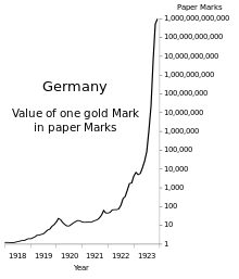 A chart with a black line depicting the rapid increase of hyperinflation.