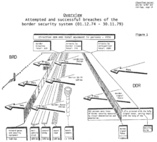 Schematic diagram of the East German border fortifications with annotations on the number of people getting past each layer of the fortifications.
