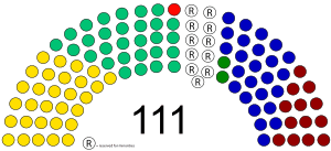 Current Structure of the Kurdish Regional Assembly