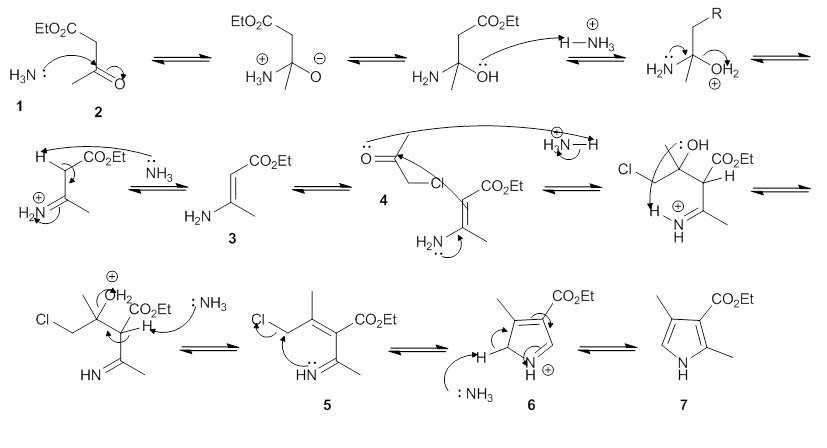 Mechanism for the Hantzsch Pyrrole Synthesis