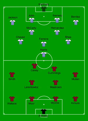 A diagram of the starting lineups for both teams on a green soccer field. White jerseys with blue stripes are used to show Dallas players in a 4–5–1 formation. Maroon jerseys are used to show Colorado players in a 4–4–2 formation.