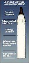 Vertical model showing sections of the MOL and Gemini B capsule