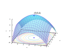The graph of a strictly concave quadratic function is shown in blue, with its unique maximum shown as a red dot. Below the graph appears the contours of the function: The level sets are nested ellipses.