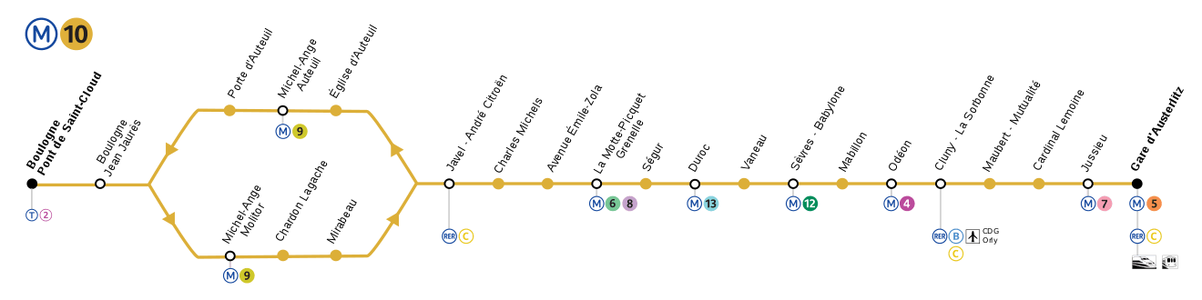 Schematic of the line's route showing the split section
