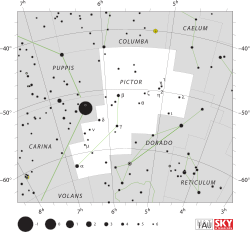 Diagram showing star positions and boundaries of the Pictor constellation and its surroundings