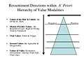 Ressentiment directions within an a priori hierarchy of value modalities.jpg