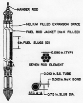 Labeled drawing of fuel-rod element