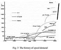 The History of Speed Demand.jpg