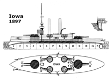 Design diagram of USS Iowa (BB-4) in 1897